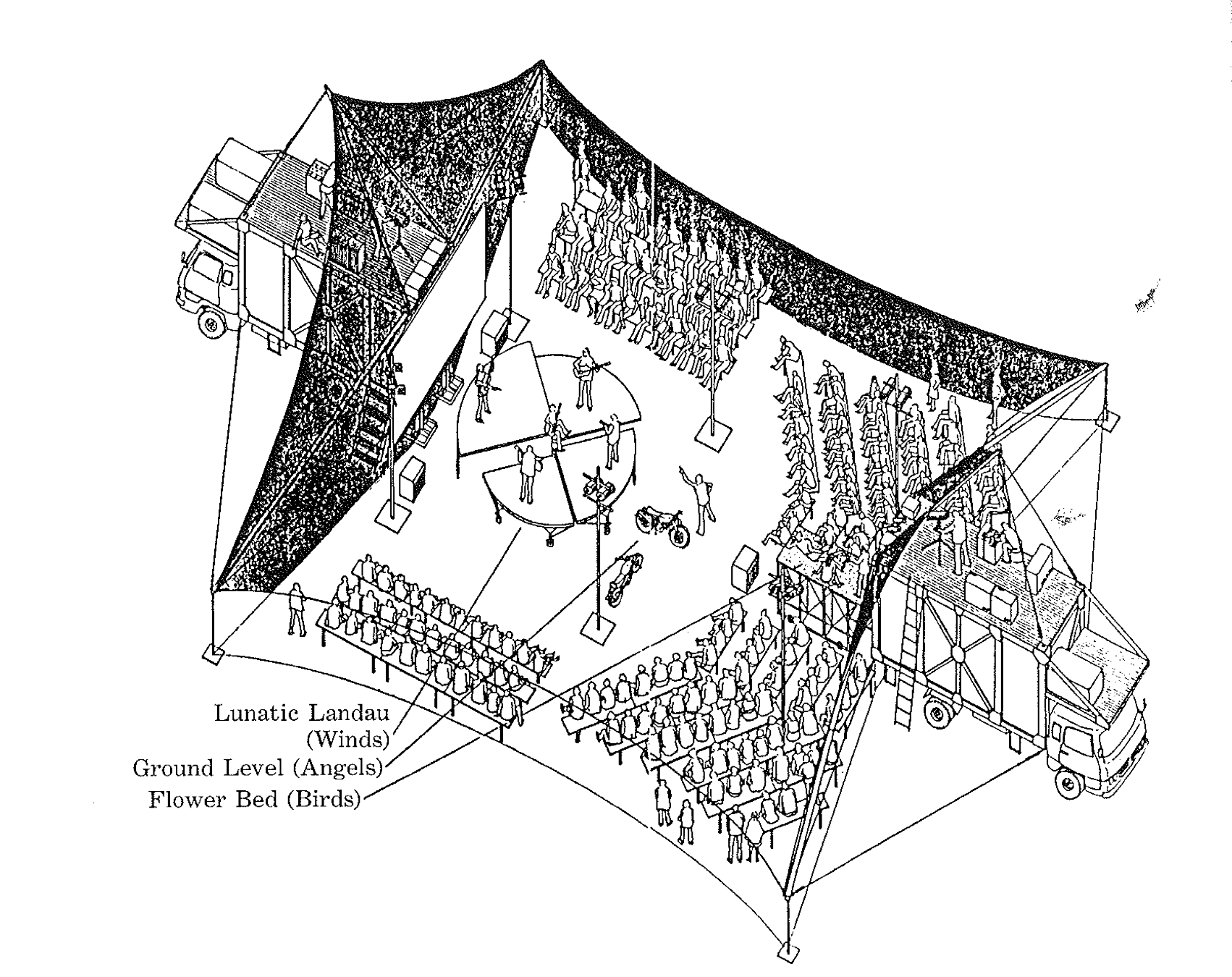 Figure 3: The Dance of Angels who burn Their Own Wings: The Black Tent Theatre as it was arranged for the 1970 procuction (in Goodman, David G. Japanese Drama and Culture in the 1960s: The Return of the Gods. Sharpe, 1988, 290).